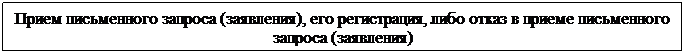 Подпись: Прием письменного запроса (заявления), его регистрация, либо отказ в приеме письменного запроса (заявления)